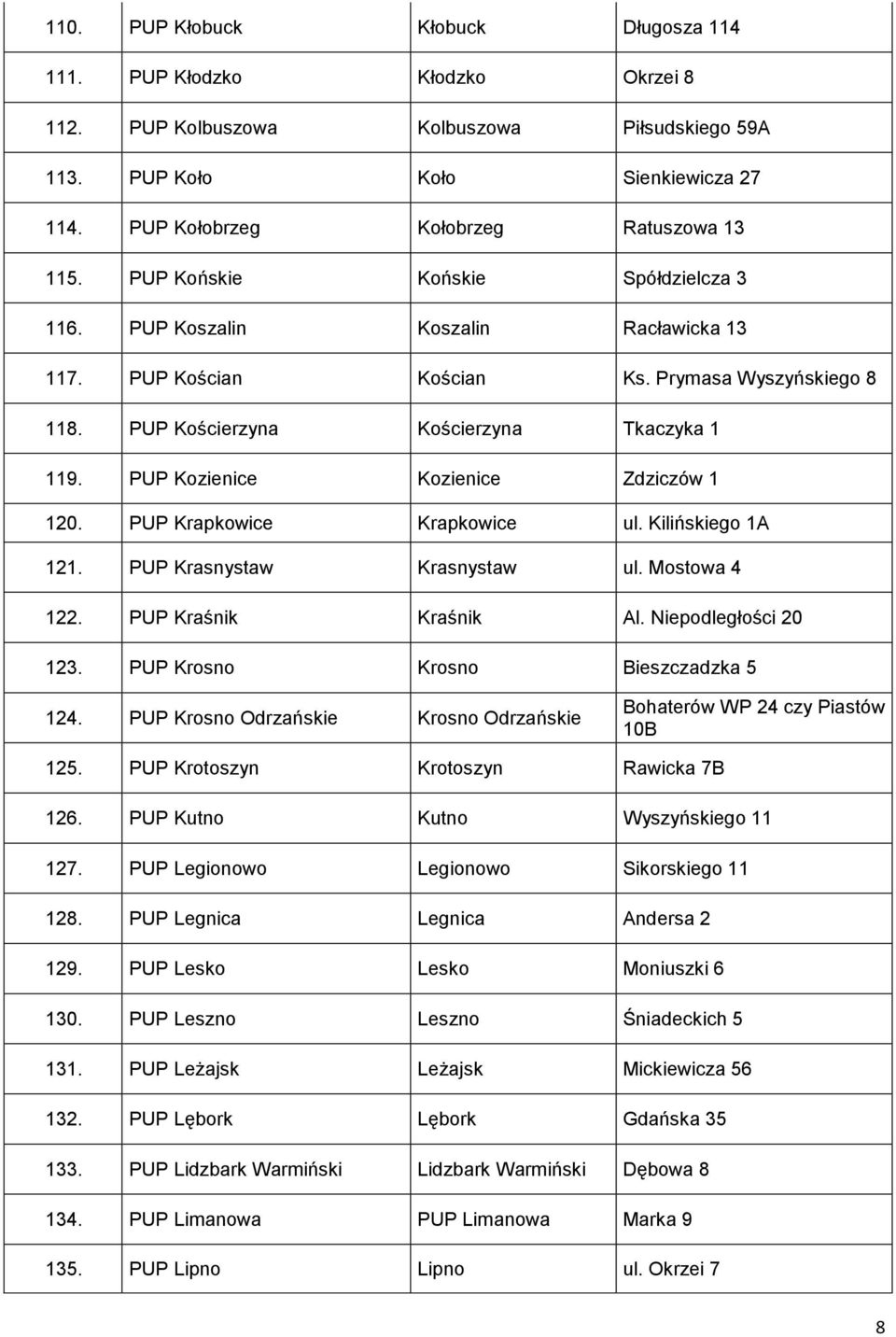 PUP Kościerzyna Kościerzyna Tkaczyka 1 119. PUP Kozienice Kozienice Zdziczów 1 120. PUP Krapkowice Krapkowice ul. Kilińskiego 1A 121. PUP Krasnystaw Krasnystaw ul. Mostowa 4 122.