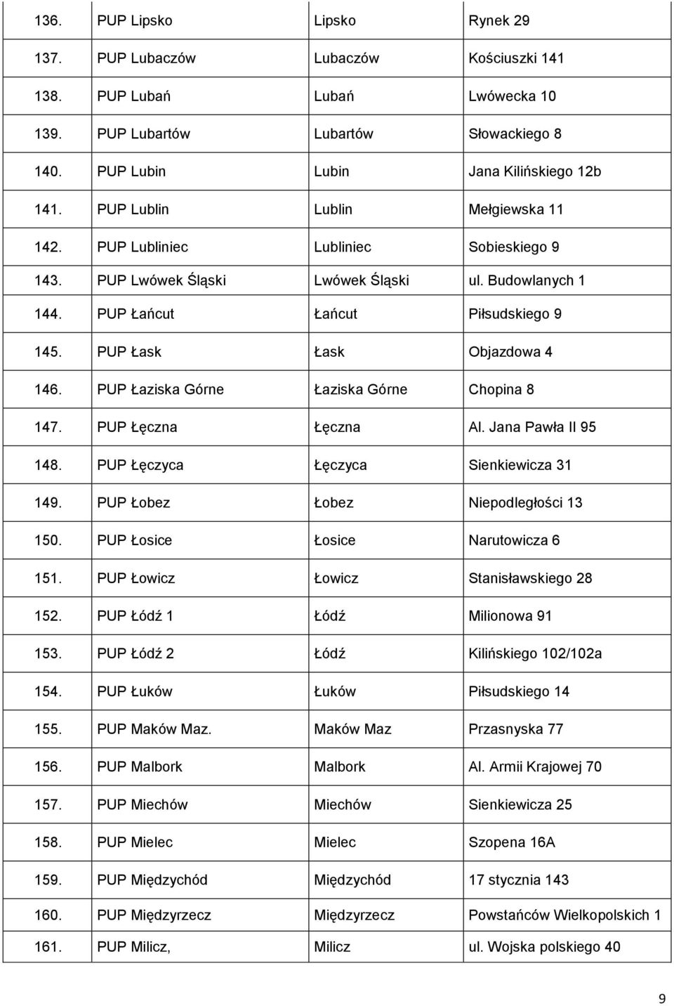 PUP Łask Łask Objazdowa 4 146. PUP Łaziska Górne Łaziska Górne Chopina 8 147. PUP Łęczna Łęczna Al. Jana Pawła II 95 148. PUP Łęczyca Łęczyca Sienkiewicza 31 149.