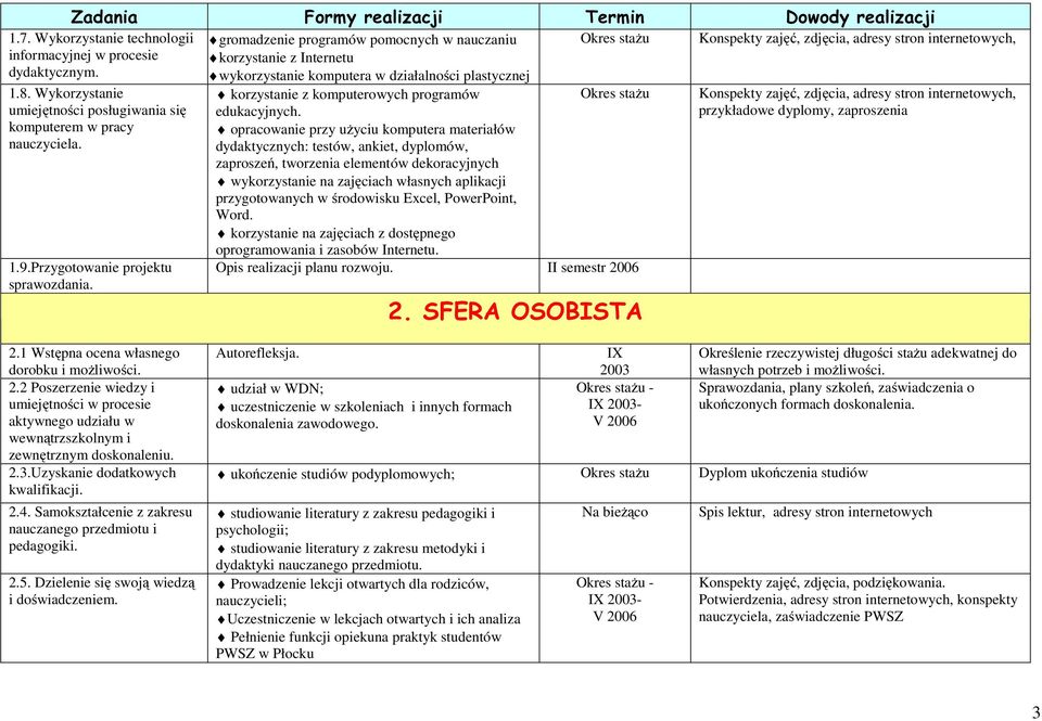 opracowanie przy użyciu komputera materiałów dydaktycznych: testów, ankiet, dyplomów, zaproszeń, tworzenia elementów dekoracyjnych wykorzystanie na zajęciach własnych aplikacji przygotowanych w