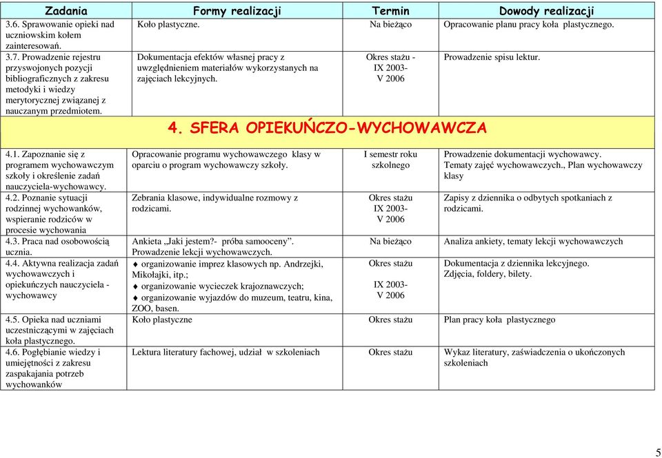 Dokumentacja efektów własnej pracy z uwzględnieniem materiałów wykorzystanych na zajęciach lekcyjnych. 4. SFERA OPIEKUŃCZO-WYCHOWAWCZA Prowadzenie spisu lektur. 4.1.