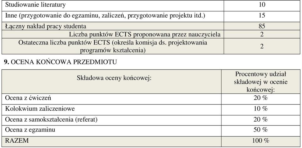 (określa komisja ds. projektowania programów kształcenia) 2 9.