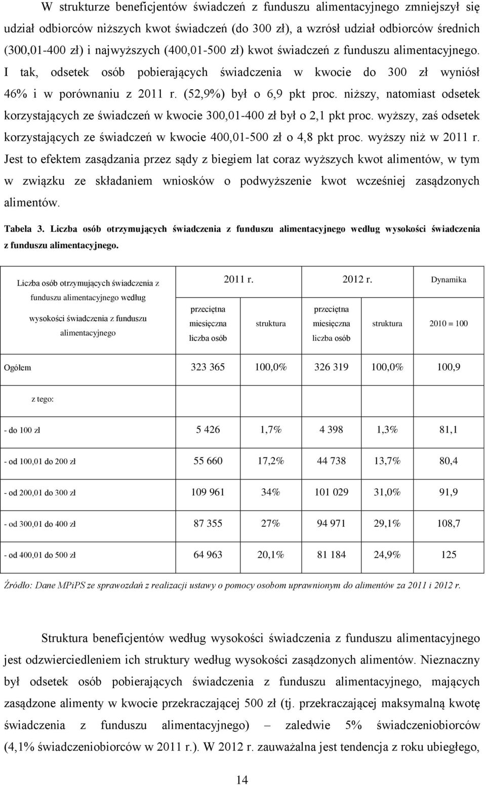 niższy, natomiast odsetek korzystających ze świadczeń w kwocie 300,01-400 zł był o 2,1 pkt proc. wyższy, zaś odsetek korzystających ze świadczeń w kwocie 400,01-500 zł o 4,8 pkt proc.