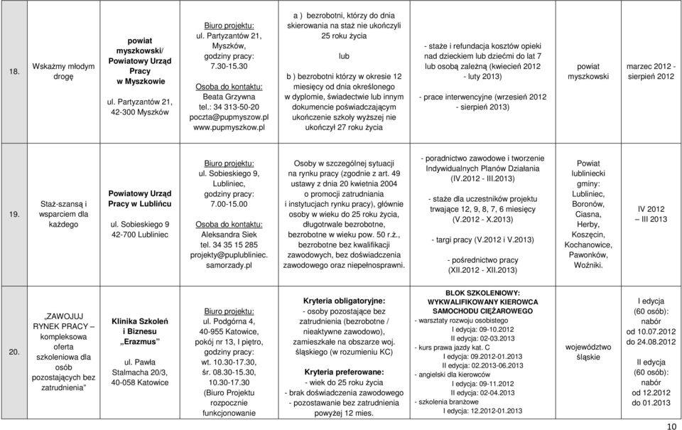 pl a ) bezrobotni, którzy do dnia skierowania na staŝ nie ukończyli 25 roku Ŝycia lub b ) bezrobotni którzy w okresie 12 miesięcy od dnia określonego w dyplomie, świadectwie lub innym dokumencie