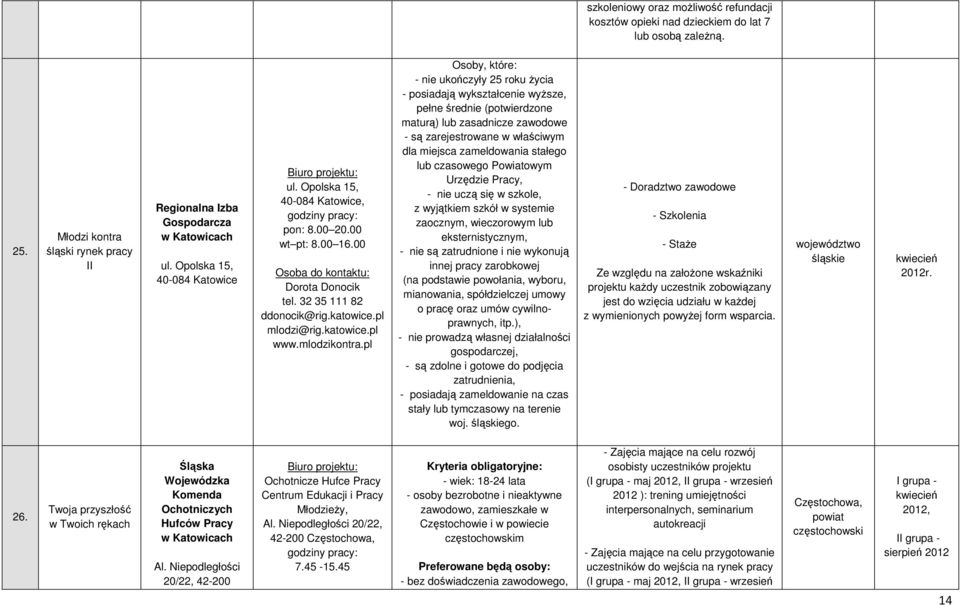 pl Osoby, które: - nie ukończyły 25 roku Ŝycia - posiadają wykształcenie wyŝsze, pełne średnie (potwierdzone maturą) lub zasadnicze zawodowe - są zarejestrowane w właściwym dla miejsca zameldowania