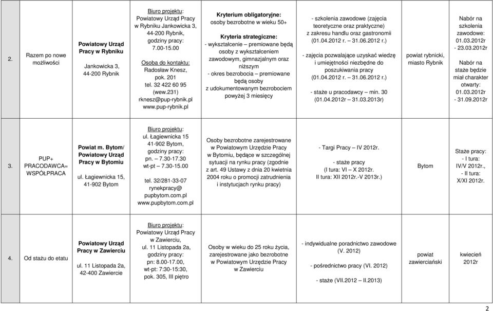 pl Kryterium obligatoryjne: osoby bezrobotne w wieku 50+ Kryteria strategiczne: - wykształcenie premiowane będą osoby z wykształceniem zawodowym, gimnazjalnym oraz niŝszym - okres bezrobocia