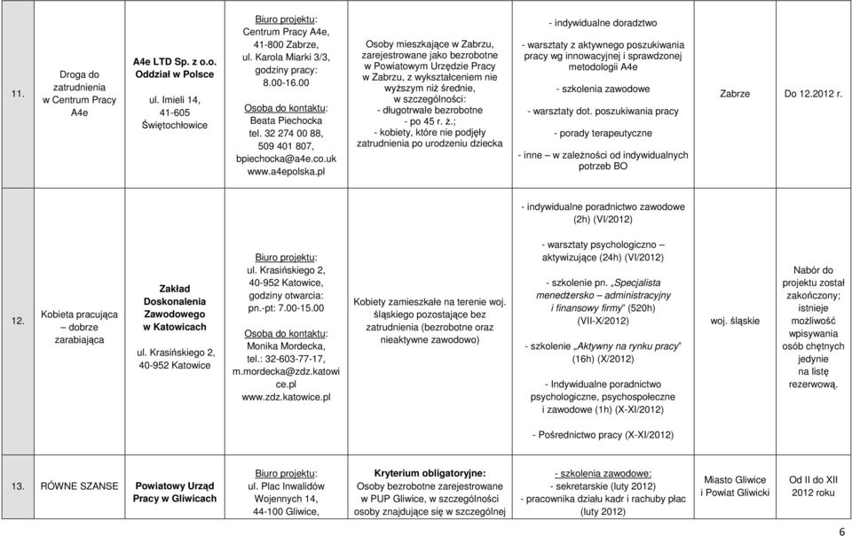 pl Osoby mieszkające w Zabrzu, zarejestrowane jako bezrobotne w Powiatowym Urzędzie Pracy w Zabrzu, z wykształceniem nie wyŝszym niŝ średnie, w szczególności: - długotrwale bezrobotne - po 45 r. Ŝ.