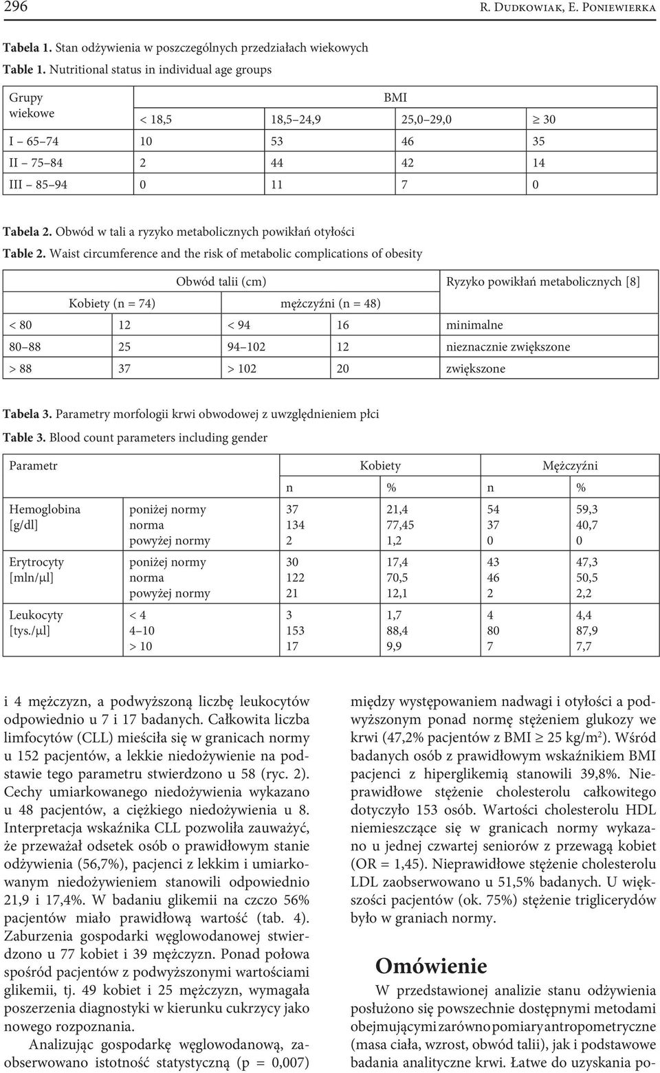 Obwód w tali a ryzyko metabolicznych powikłań otyłości Table 2.