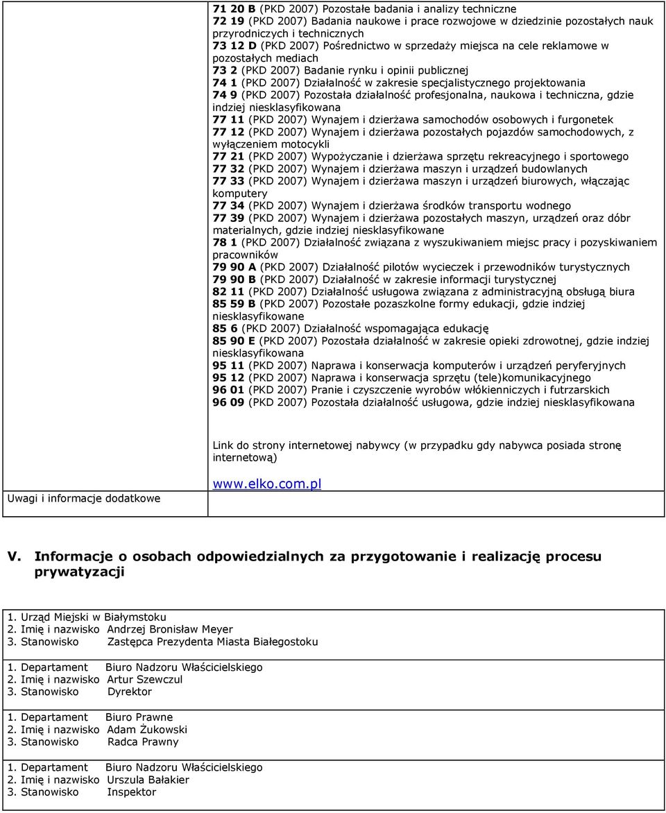 (PKD 2007) Pozostała działalność profesjonalna, naukowa i techniczna, gdzie indziej niesklasyfikowana 77 11 (PKD 2007) Wynajem i dzierżawa samochodów osobowych i furgonetek 77 12 (PKD 2007) Wynajem i