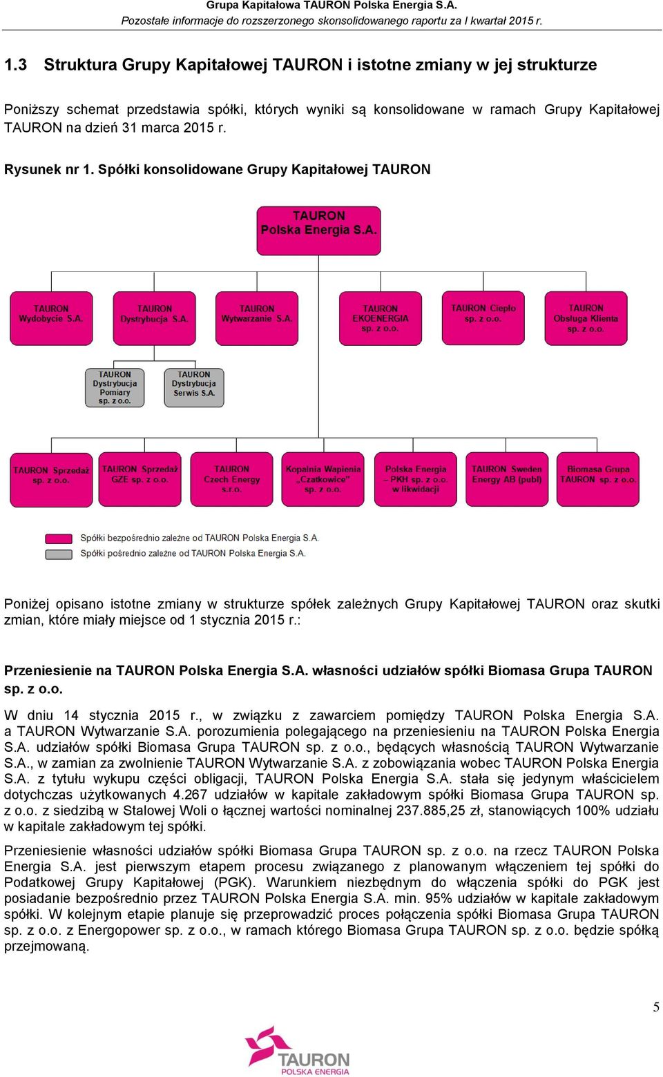 Spółki konsolidowane Grupy Kapitałowej TAURON Poniżej opisano istotne zmiany w strukturze spółek zależnych Grupy Kapitałowej TAURON oraz skutki zmian, które miały miejsce od 1 stycznia 2015 r.