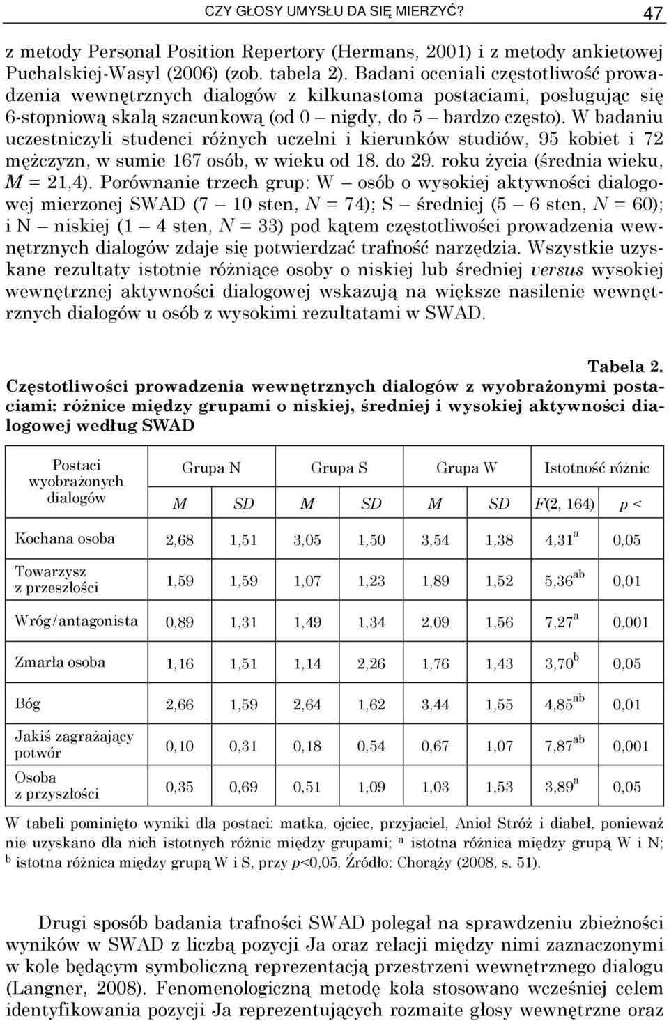 W badaniu uczestniczyli studenci róŝnych uczelni i kierunków studiów, 95 kobiet i 72 męŝczyzn, w sumie 167 osób, w wieku od 18. do 29. roku Ŝycia (średnia wieku, M = 21,4).