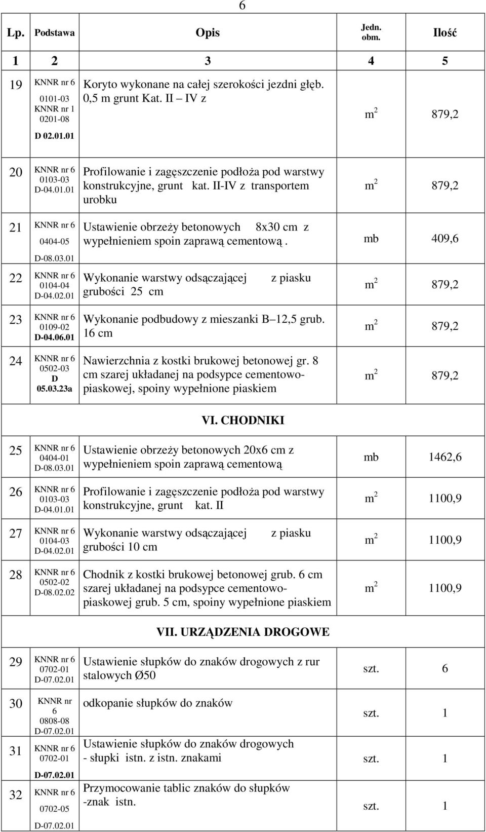 mb 409,6 Wykonanie warstwy odsączającej z piasku grubości 25 cm 23 0109-02 D-04.06.01 Wykonanie podbudowy z mieszanki B 12,5 grub. 16 cm 24 0502-03 D 05.03.23a Nawierzchnia z kostki brukowej betonowej gr.