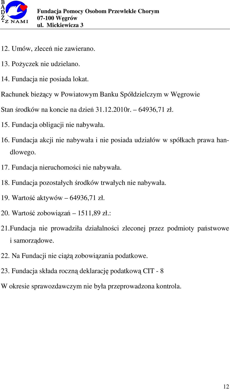 Fundacja pozostałych środków trwałych nie nabywała. 19. Wartość aktywów 64936,71 zł. 20. Wartość zobowiązań 1511,89 zł.: 21.