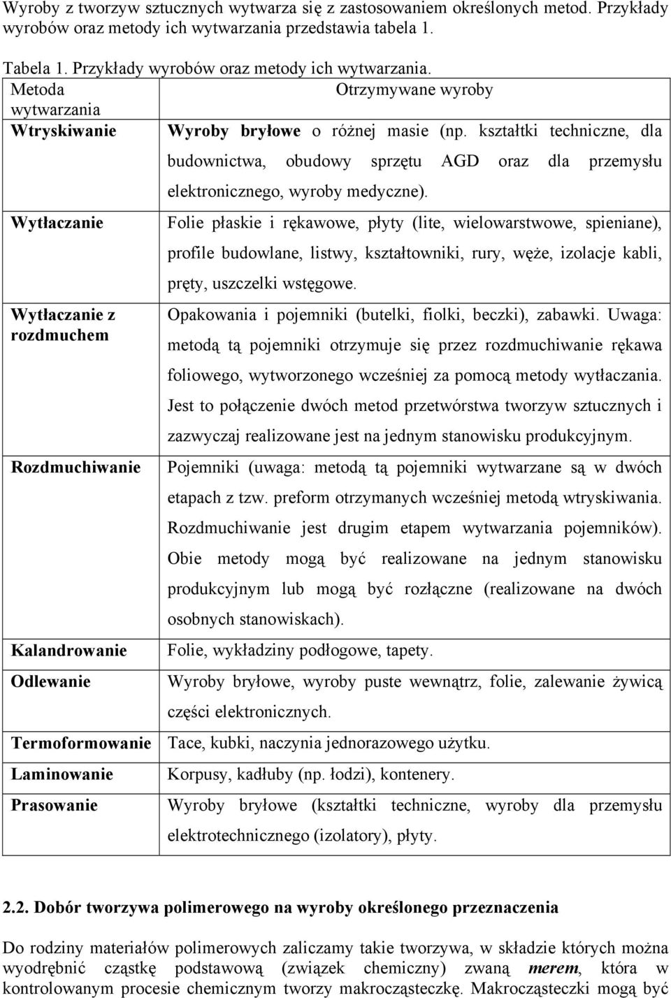 kształtki techniczne, dla Wytłaczanie Wytłaczanie z rozdmuchem Rozdmuchiwanie Kalandrowanie Odlewanie budownictwa, obudowy sprzętu AGD oraz dla przemysłu elektronicznego, wyroby medyczne).