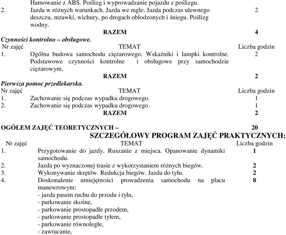 2 Podstawowe czynności kontrolne i obsługowe przy samochodzie ciężarowym. RAZEM 2 Pierwsza pomoc przedlekarska. Nr zajęć TEMAT Liczba godzin 1. Zachowanie się podczas wypadku drogowego. 1 2.