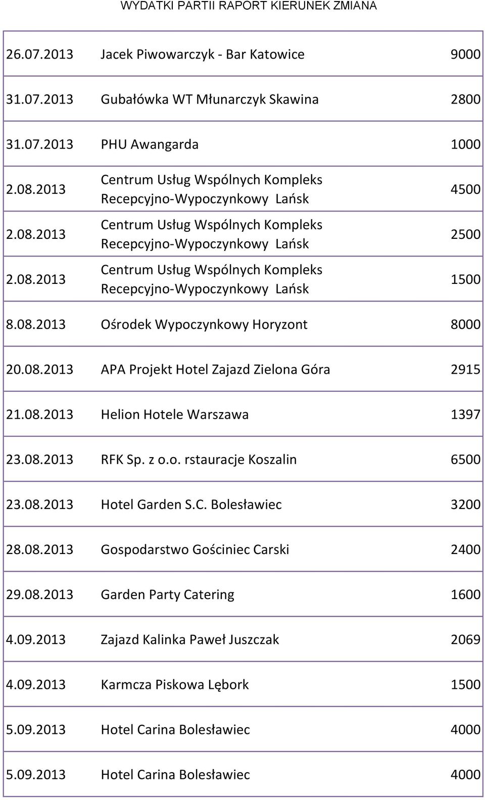 2013 Centrum Usług Wspólnych Kompleks Recepcyjno-Wypoczynkowy Lańsk Centrum Usług Wspólnych Kompleks Recepcyjno-Wypoczynkowy Lańsk Centrum Usług Wspólnych Kompleks Recepcyjno-Wypoczynkowy Lańsk 4500