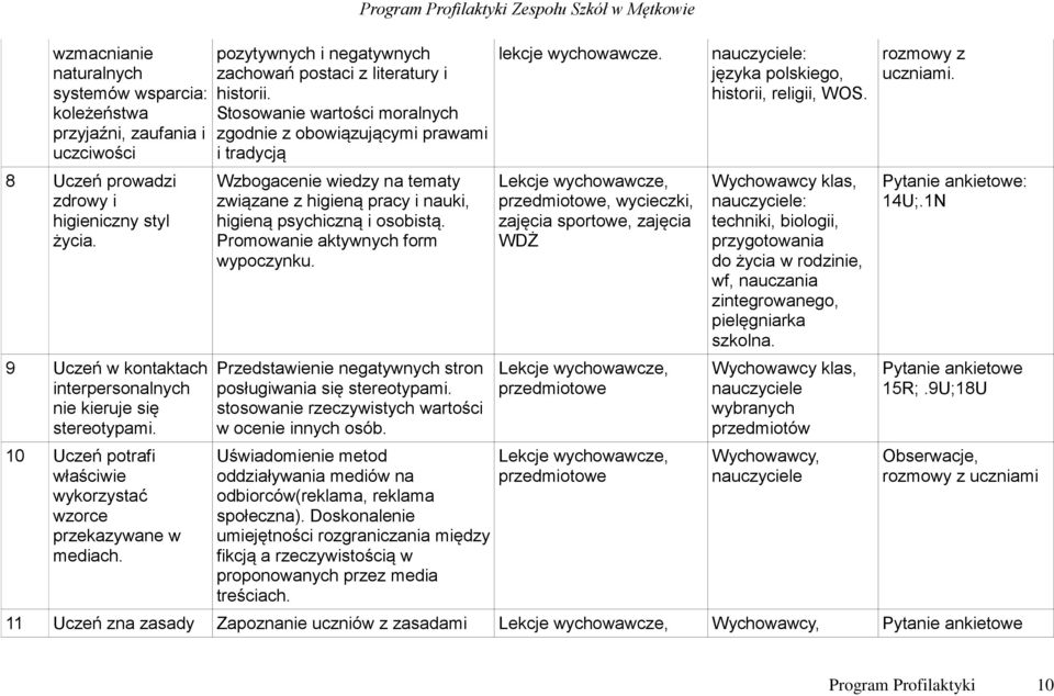 pozytywnych i negatywnych zachowań postaci z literatury i historii.