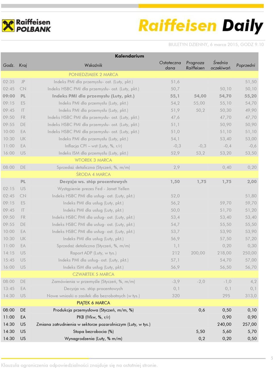 ) 55,1 54,00 54,70 55,20 09:15 ES Indeks PMI dla przemysłu (Luty, pkt.) 54,2 55,00 55,10 54,70 09:45 IT Indeks PMI dla przemysłu (Luty, pkt.