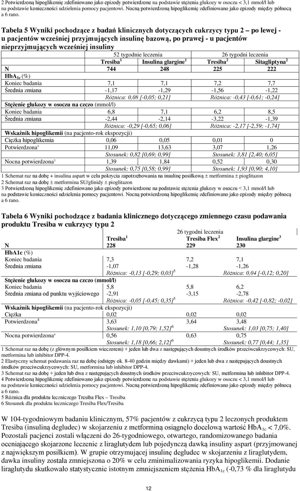 Tabela 5 Wyniki pochodzące z badań klinicznych dotyczących cukrzycy typu 2 po lewej - u pacjentów wcześniej przyjmujących insulinę bazową, po prawej - u pacjentów nieprzyjmujących wcześniej insuliny