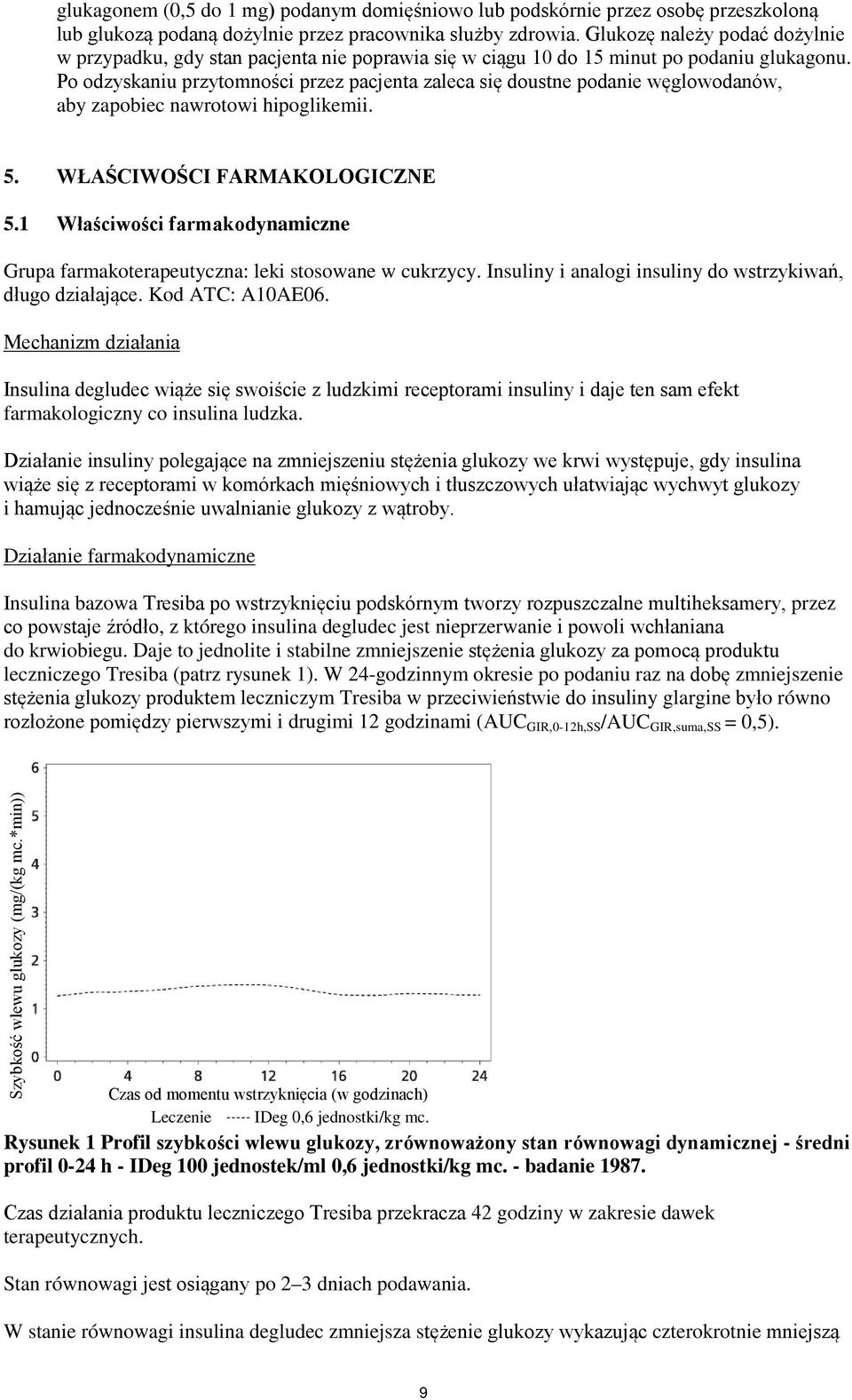 Po odzyskaniu przytomności przez pacjenta zaleca się doustne podanie węglowodanów, aby zapobiec nawrotowi hipoglikemii. 5. WŁAŚCIWOŚCI FARMAKOLOGICZNE 5.