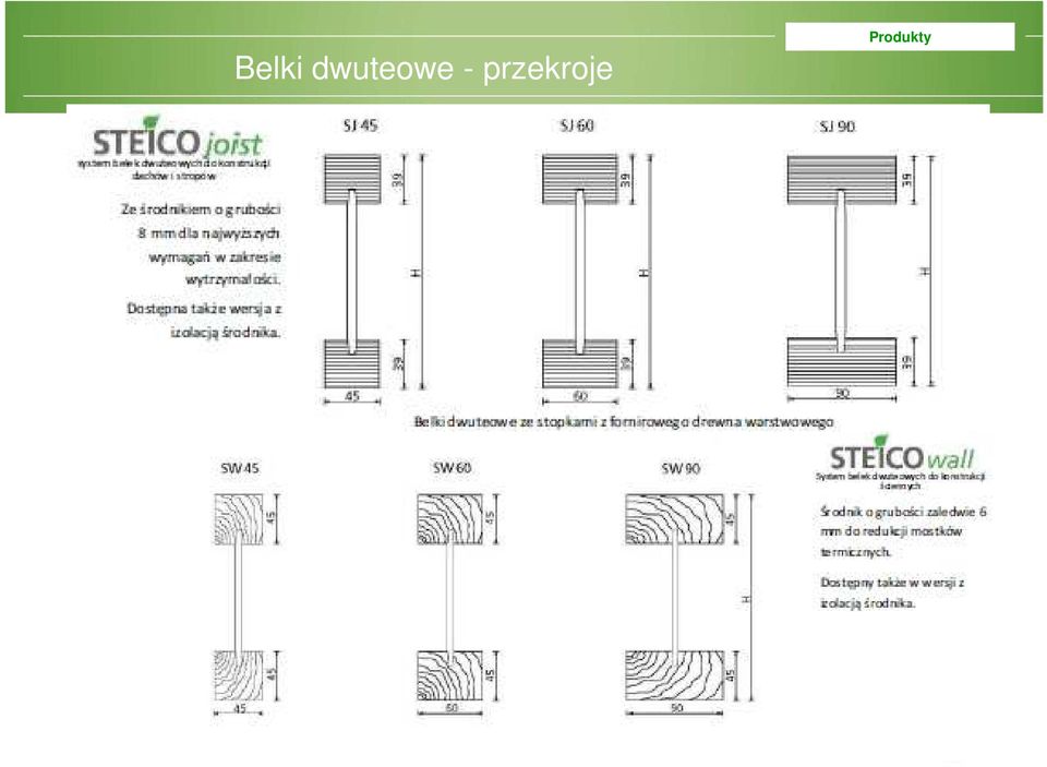 przekroje