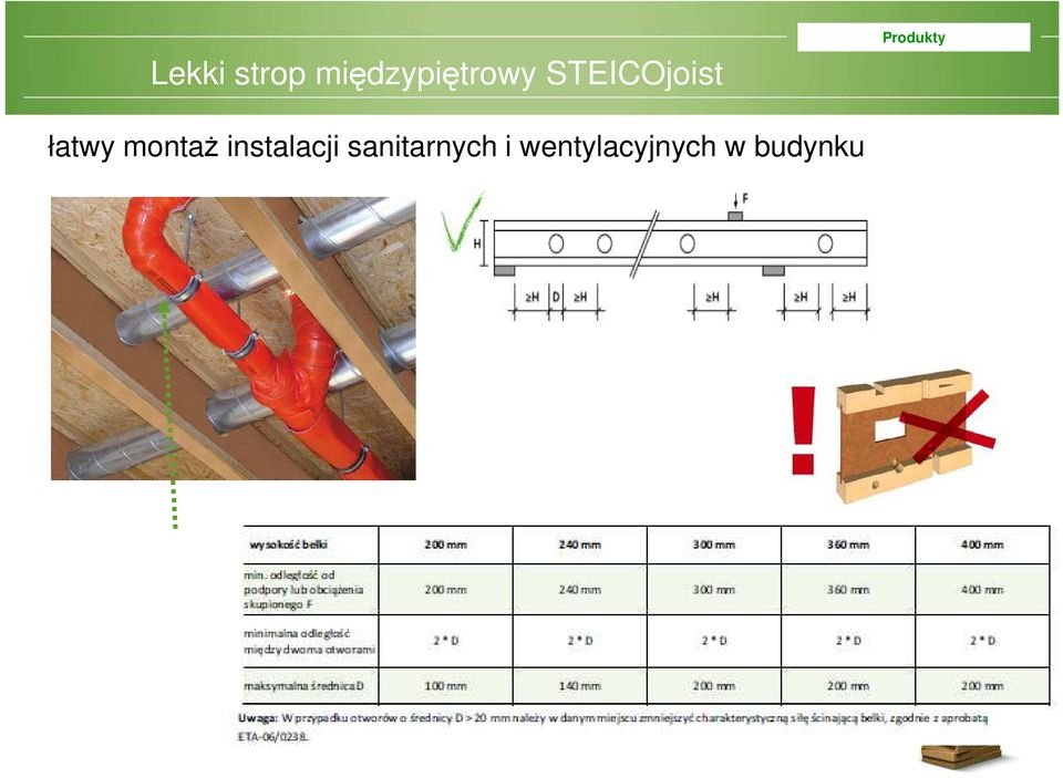 Produktion łatwy montaż