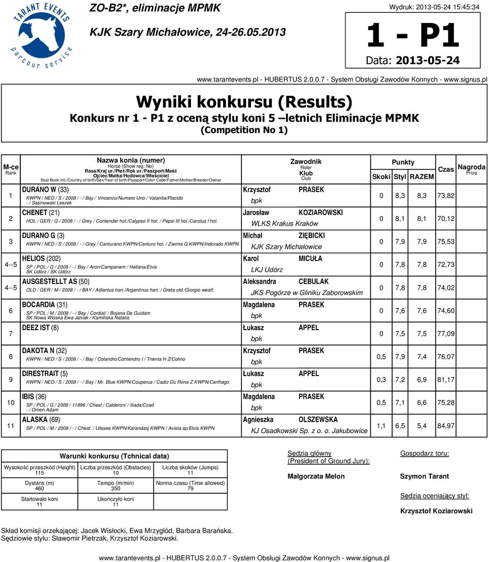 (numer) Horse (Show reg. No) Rasa/Kraj ur./płeć/rok ur./paszport/maść Ojciec/Matka/Hodowca/Właściciel Stud Book init.