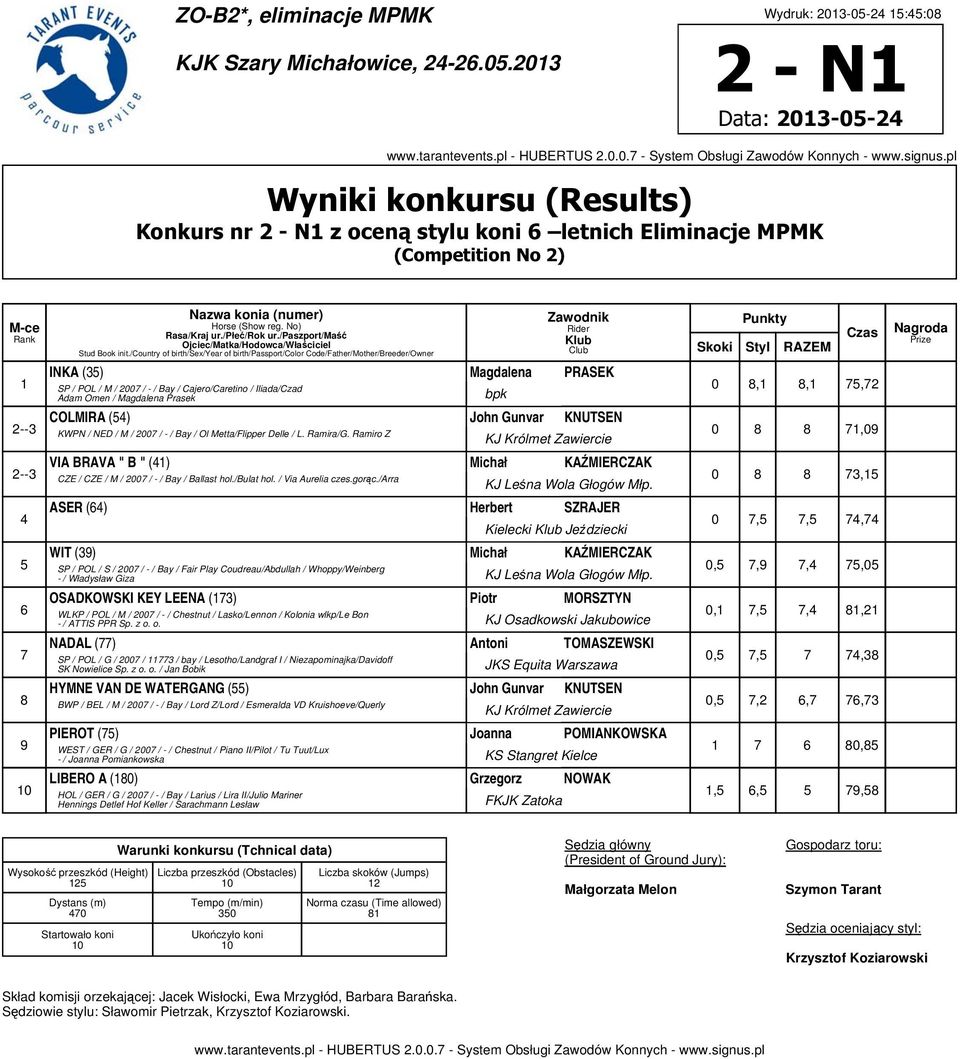 Horse (Show reg. No) Rasa/Kraj ur./płeć/rok ur./paszport/maść Ojciec/Matka/Hodowca/Właściciel Stud Book init.