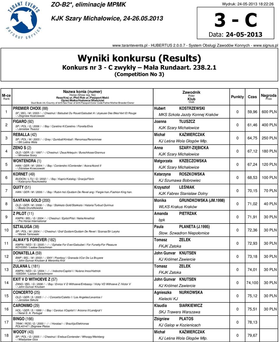 /country of birth/sex/year of birth/passport/color Code/Father/Mother/Breeder/Owner Zawodnik Rider Klub Club PREMIER CHOIX (88) Hubert KOSTRZEWSKI SF / BEL / M / 2003 / - / Chestnut / Baloubet Du