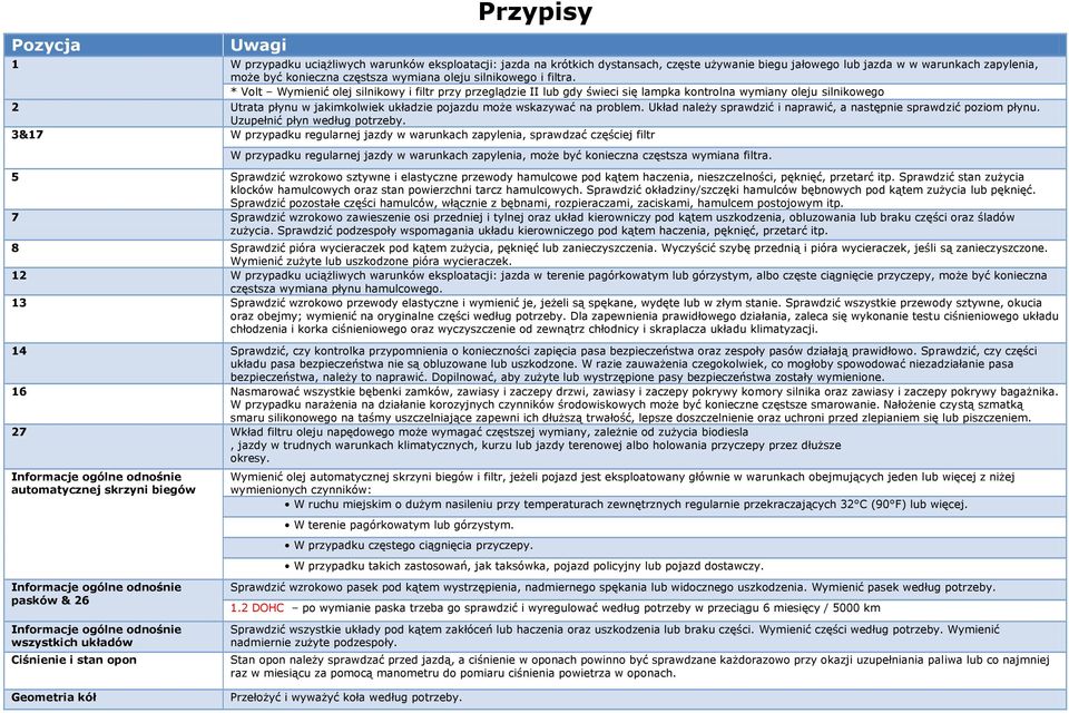 * Volt Wymienić olej silnikowy i filtr przy przeglądzie II lub gdy świeci się lampka kontrolna wymiany oleju silnikowego 2 Utrata płynu w jakimkolwiek układzie pojazdu może wskazywać na problem.