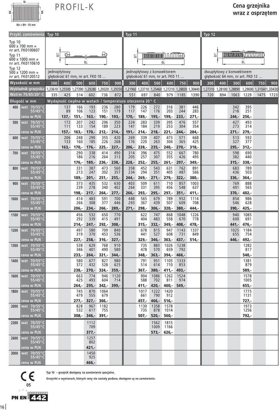 FK0 12 ysokość w mm 300 400 500 600 750 900 300 400 500 600 750 900 300 400 500 600 750 900 ykładnik grzejnika 1,23610 1,25500 1,27390 1,29280 1,29320 1,29350 1,21960 1,23710 1,25460 1,27210 1,28830