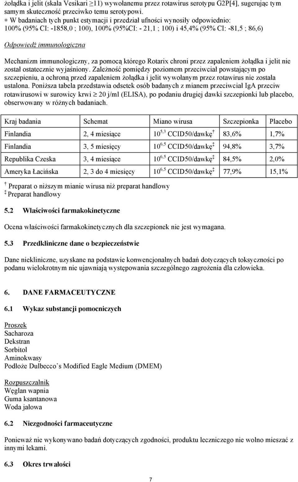 immunologiczny, za pomocą którego Rotarix chroni przez zapaleniem żołądka i jelit nie został ostatecznie wyjaśniony.