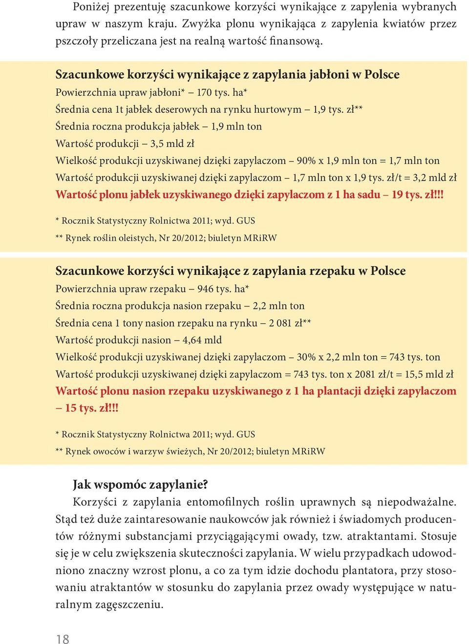 zł** Średnia roczna produkcja jabłek 1,9 mln ton Wartość produkcji 3,5 mld zł Wielkość produkcji uzyskiwanej dzięki zapylaczom 90% x 1,9 mln ton = 1,7 mln ton Wartość produkcji uzyskiwanej dzięki