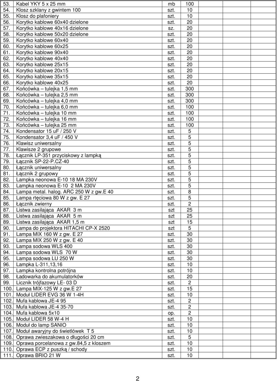 Korytko kablowe 25x15 szt. 20 64. Korytko kablowe 20x15 szt. 20 65. Korytko kablowe 35x15 szt. 20 66. Korytko kablowe 40x25 szt. 20 67. Końcówka tulejka 1,5 mm szt. 300 68.