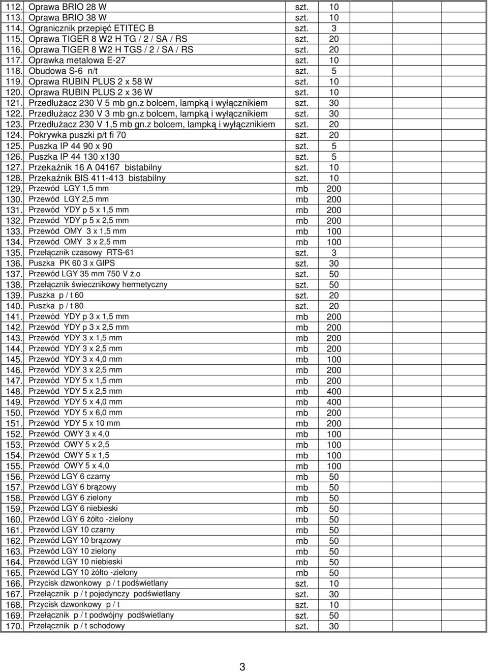 z bolcem, lampką i wyłącznikiem szt. 30 122. Przedłużacz 230 V 3 mb gn.z bolcem, lampką i wyłącznikiem szt. 30 123. Przedłużacz 230 V 1,5 mb gn.z bolcem, lampką i wyłącznikiem szt. 20 124.