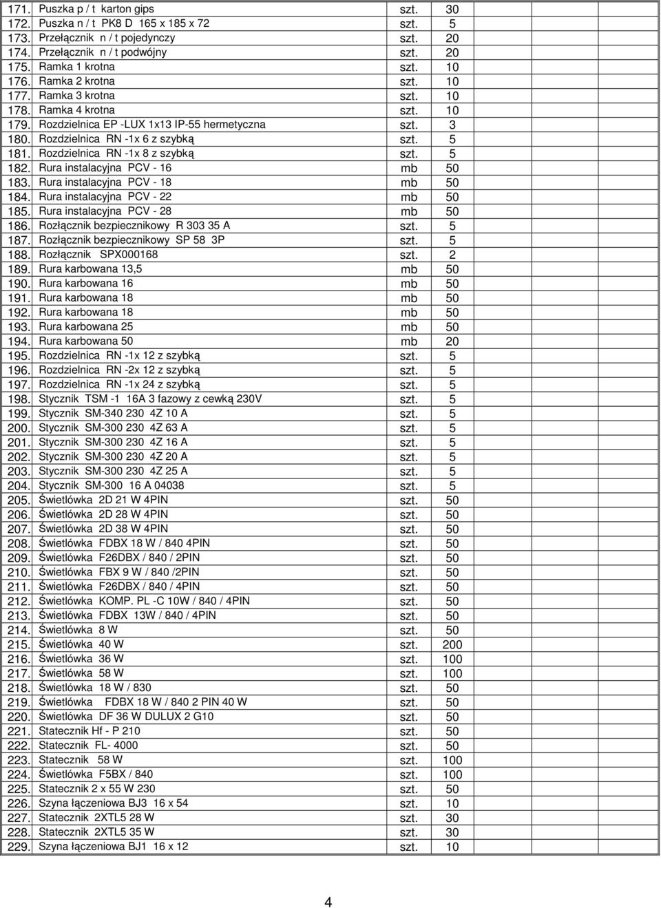 Rozdzielnica RN -1x 8 z szybką szt. 5 182. Rura instalacyjna PCV - 16 mb 50 183. Rura instalacyjna PCV - 18 mb 50 184. Rura instalacyjna PCV - 22 mb 50 185. Rura instalacyjna PCV - 28 mb 50 186.