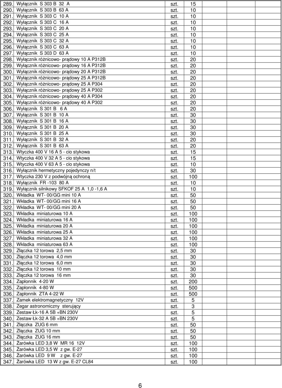 Wyłącznik różnicowo- prądowy 16 A P312B szt. 20 300. Wyłącznik różnicowo- prądowy 20 A P312B szt. 20 301. Wyłącznik różnicowo- prądowy 25 A P312B szt. 20 302.