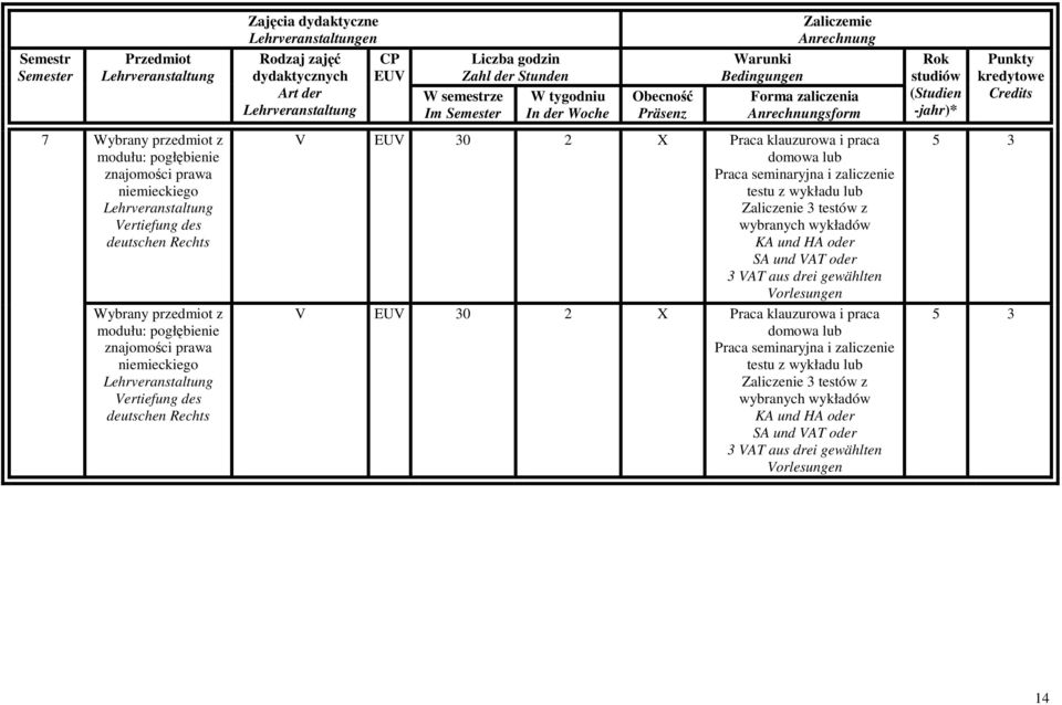 Zaliczenie 3 testów z wybranych wykładów KA und HA oder SA und VAT oder 3 VAT aus drei gewählten Vorlesungen V UV 30 2 X Praca klauzurowa i praca domowa lub