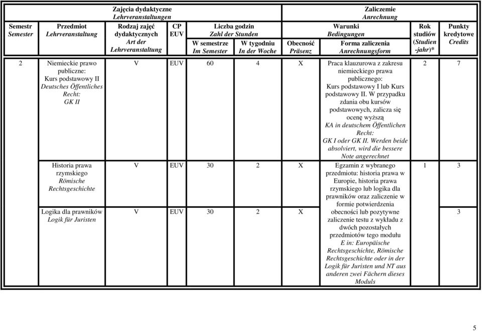 W przypadku zdania obu kursów podstawowych, zalicza się ocenę wyŝszą KA in deutschem Öffentlichen Recht: GK I oder GK II.