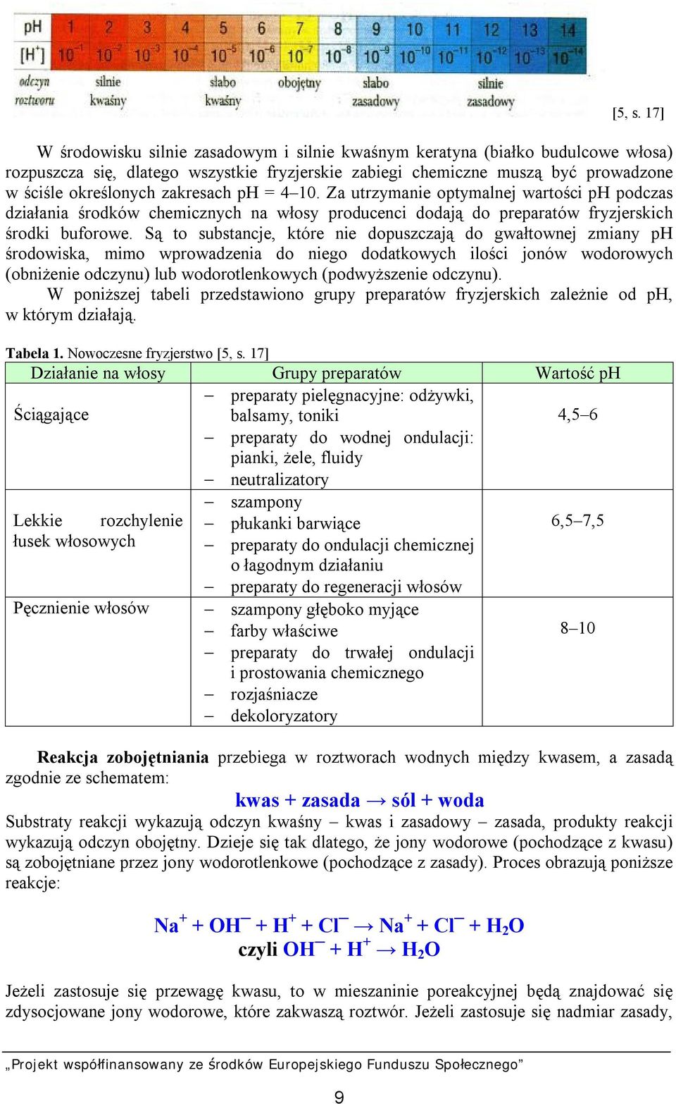 zakresach ph = 4 10. Za utrzymanie optymalnej wartości ph podczas działania środków chemicznych na włosy producenci dodają do preparatów fryzjerskich środki buforowe.