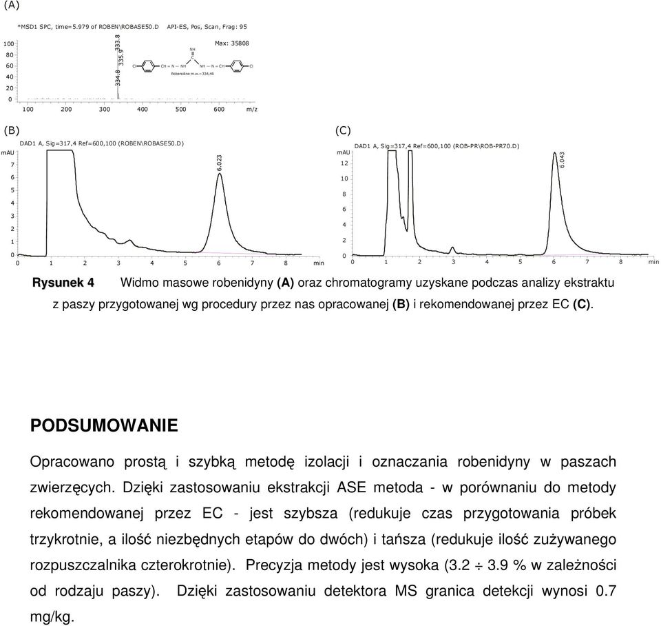 43 6 1 5 4 3 2 8 6 4 1 2 1 2 3 4 5 6 7 8 min 1 2 3 4 5 6 7 8 min Rysunek 4 Widmo masowe robenidyny (A) oraz chromatogramy uzyskane podczas analizy ekstraktu z paszy przygotowanej wg procedury przez