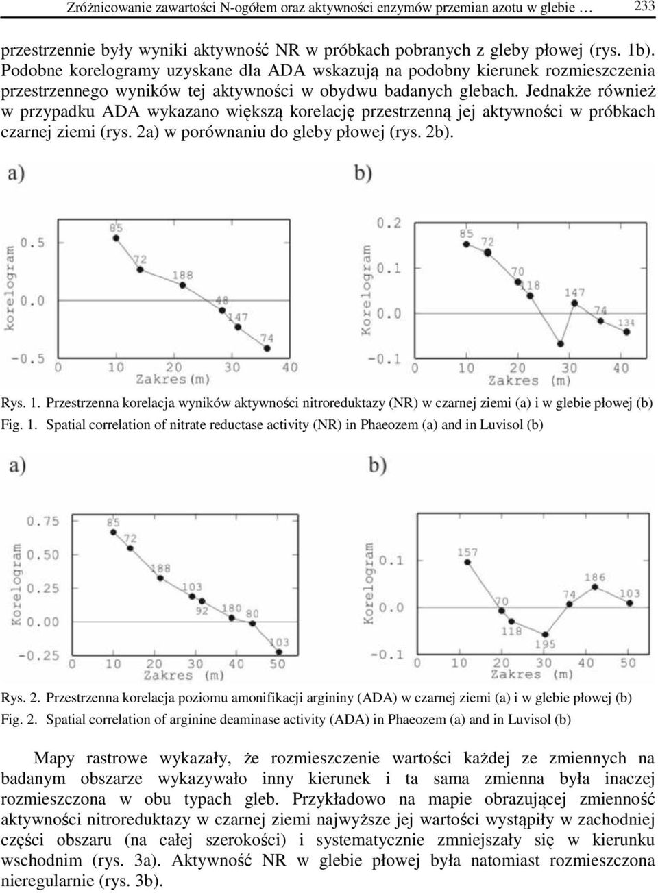 Jednakże również w przypadku ADA wykazano większą korelację przestrzenną jej aktywności w próbkach czarnej ziemi (rys. a) w porównaniu do gleby płowej (rys. b). Rys. 1.
