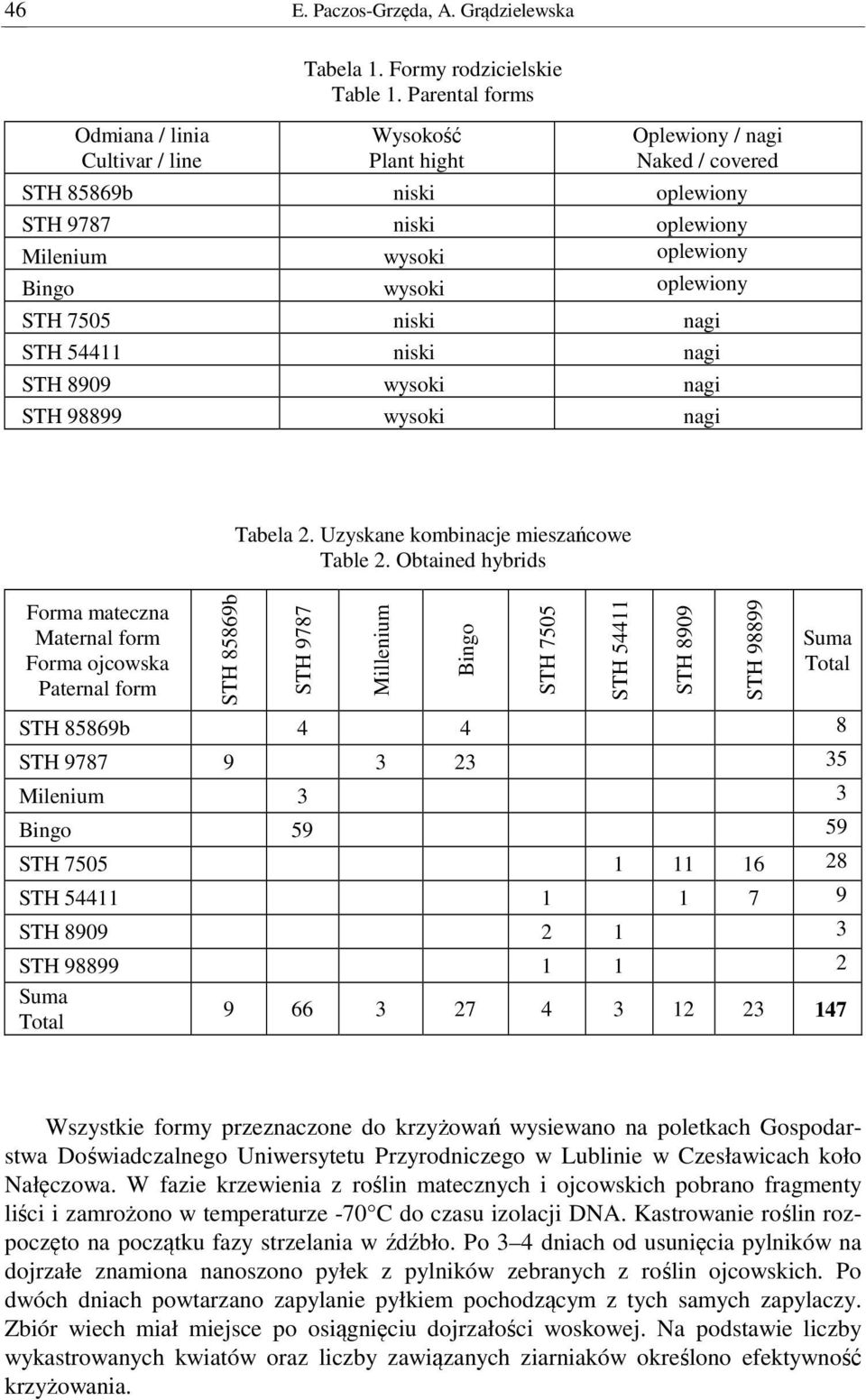 niski nagi STH 8909 wysoki nagi STH 98899 wysoki nagi Forma mateczna Maternal form Forma ojcowska Paternal form STH 85869b Tabela 2. Uzyskane kombinacje mieszańcowe Table 2.