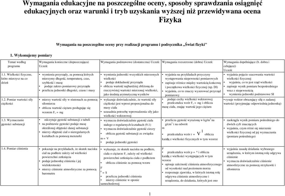 Wyznaczanie gęstości substancji wymienia przyrządy, za pomocą których mierzymy długość, temperaturę, czas, szybkość i masę podaje zakres pomiarowy przyrządu przelicza jednostki długości, czasu i masy