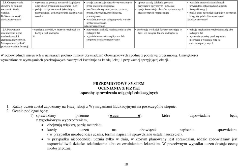 14) podaje rodzaje soczewek (skupiająca, rozpraszająca) do korygowania każdej z wad wzroku wymienia ośrodki, w których rozchodzi się każdy z tych rodzajów fal rysuje konstrukcje obrazów wytworzonych