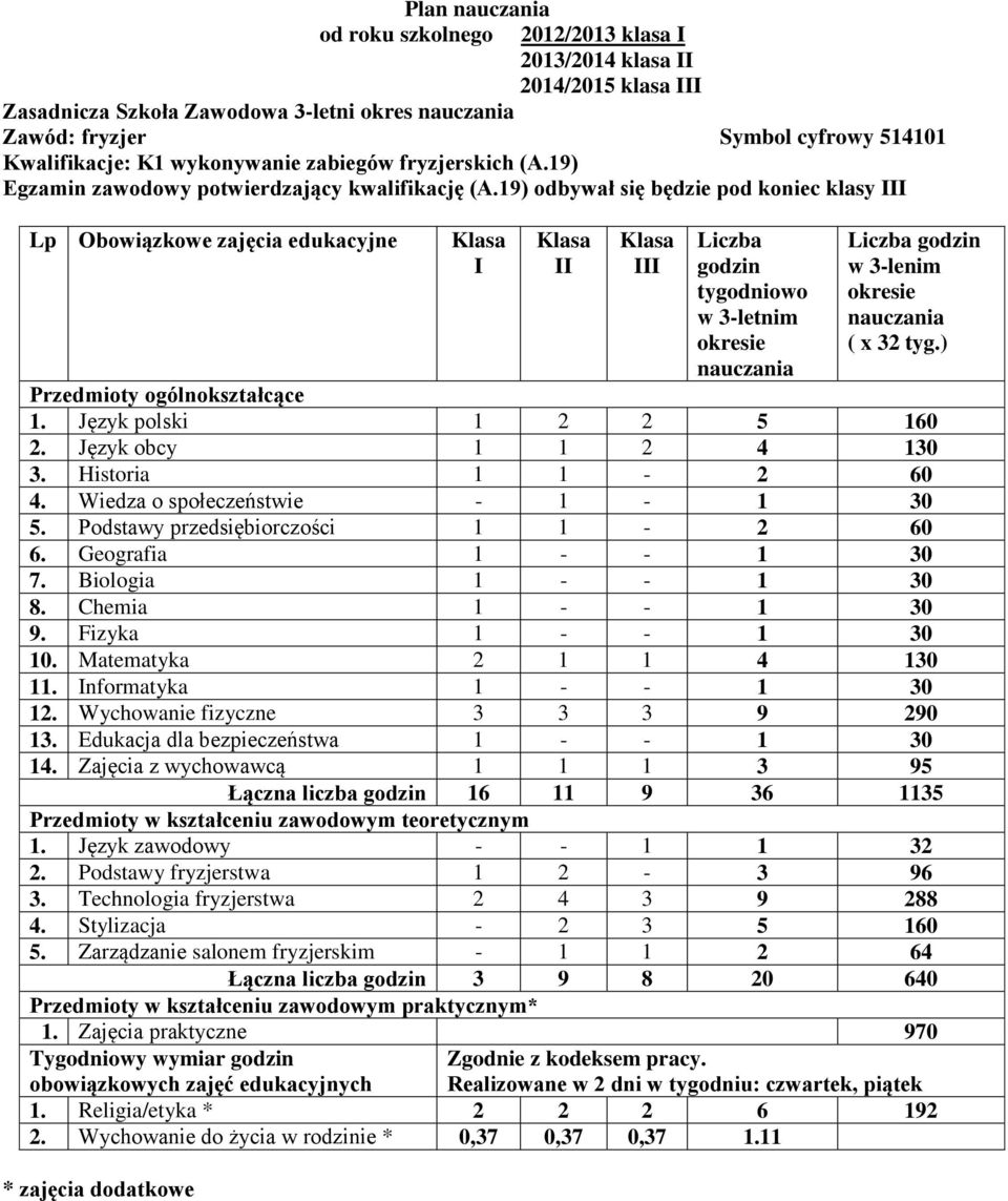 ) Przedmioty ogólnokształcące 1. Język polski 1 2 2 5 160 2. Język obcy 1 1 2 4 130 3. Historia 1 1-2 60 4. Wiedza o społeczeństwie - 1-1 30 5. Podstawy przedsiębiorczości 1 1-2 60 6.