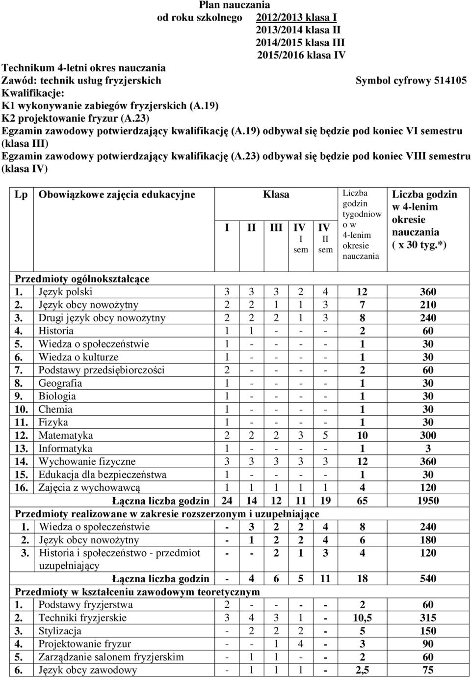 19) odbywał się będzie pod koniec VI semestru (klasa III) Egzamin zawodowy potwierdzający kwalifikację (A.