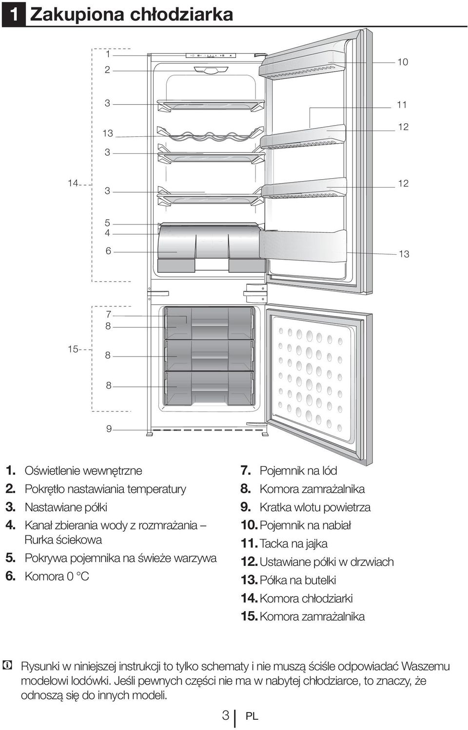 Kratka wlotu powietrza 10. Pojemnik na nabiał 11. Tacka na jajka 12. Ustawiane półki w drzwiach 13. Półka na butelki 14. Komora chłodziarki 15.