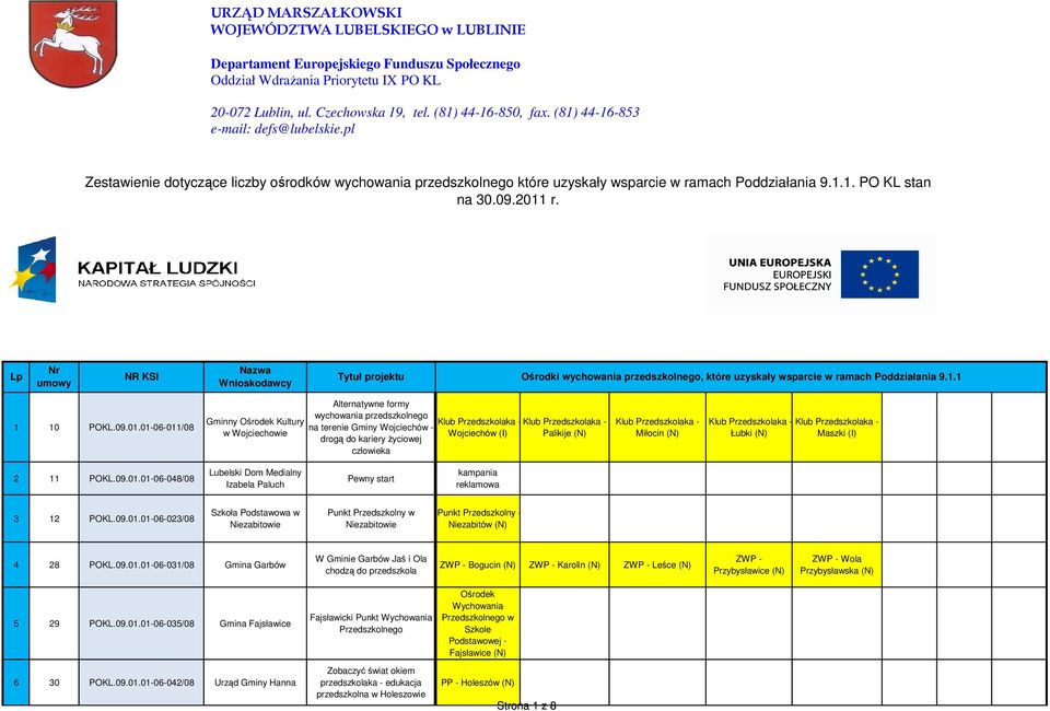 Lp Nr umowy NR KSI Nazwa Wnioskodawcy Tytuł projektu Ośrodki wychowania przedszkolnego, które uzyskały wsparcie w ramach Poddziałania 9.1.1 1 10 POKL.09.01.