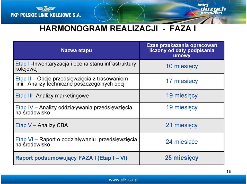 Analizy techniczne poszczególnych opcji Etap III- Analizy marketingowe Etap IV Analizy oddziaływania przedsięwzięcia na środowisko Etap V