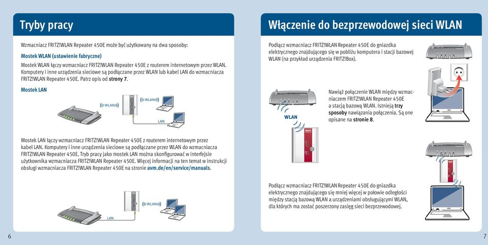 Komputery i inne urządzenia sieciowe są podłączane przez lub kabel LAN do wzmacniacza FRITZ! Repeater 450E. Patrz opis od strony 7. Podłącz wzmacniacz FRITZ!